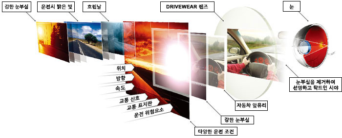 MAXtremer DRIVEWEAR features